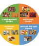 Ebook Thực phẩm chức năng (Functional food): Phần 2