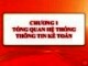 Bài giảng Hệ thống thông tin kế toán: Chương 1 - Tổng quan hệ thống thông tin kế toán